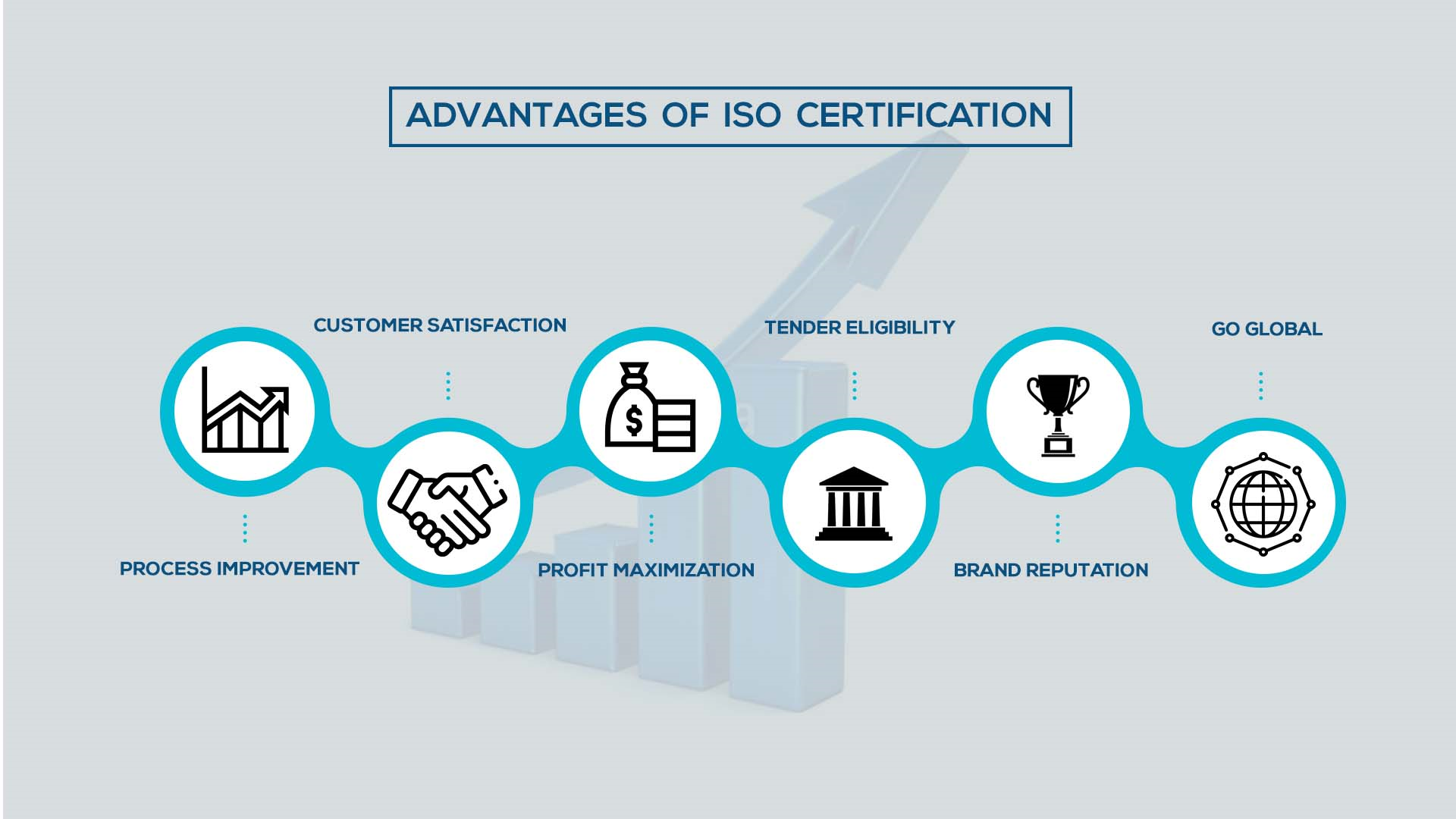 Benefits of ISO certification - CV