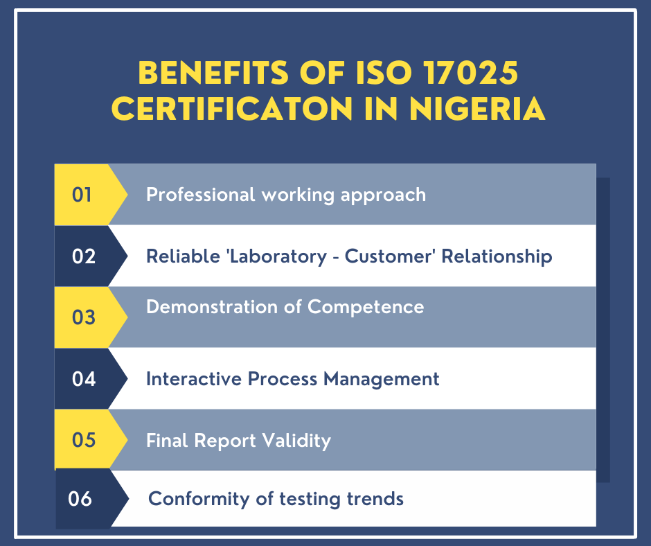 Benefits of ISO 17025 Certification in Nigeria