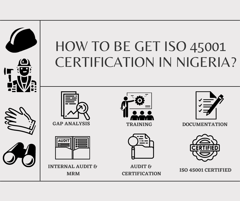 How to get ISO 45001 Certification in Nigeria?