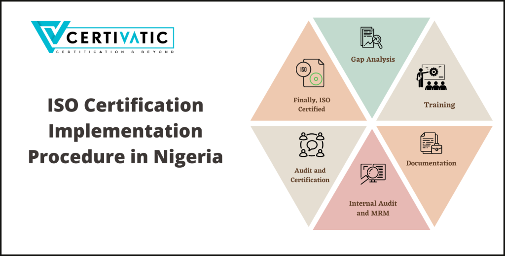 How to get ISO Certification in Nigeria?