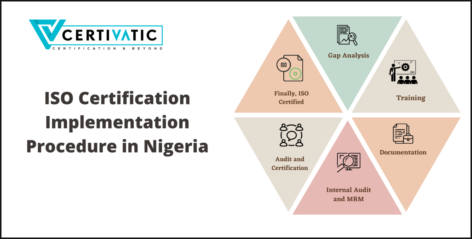 How to get ISO Certification in Nigeria Best ISO Consultants