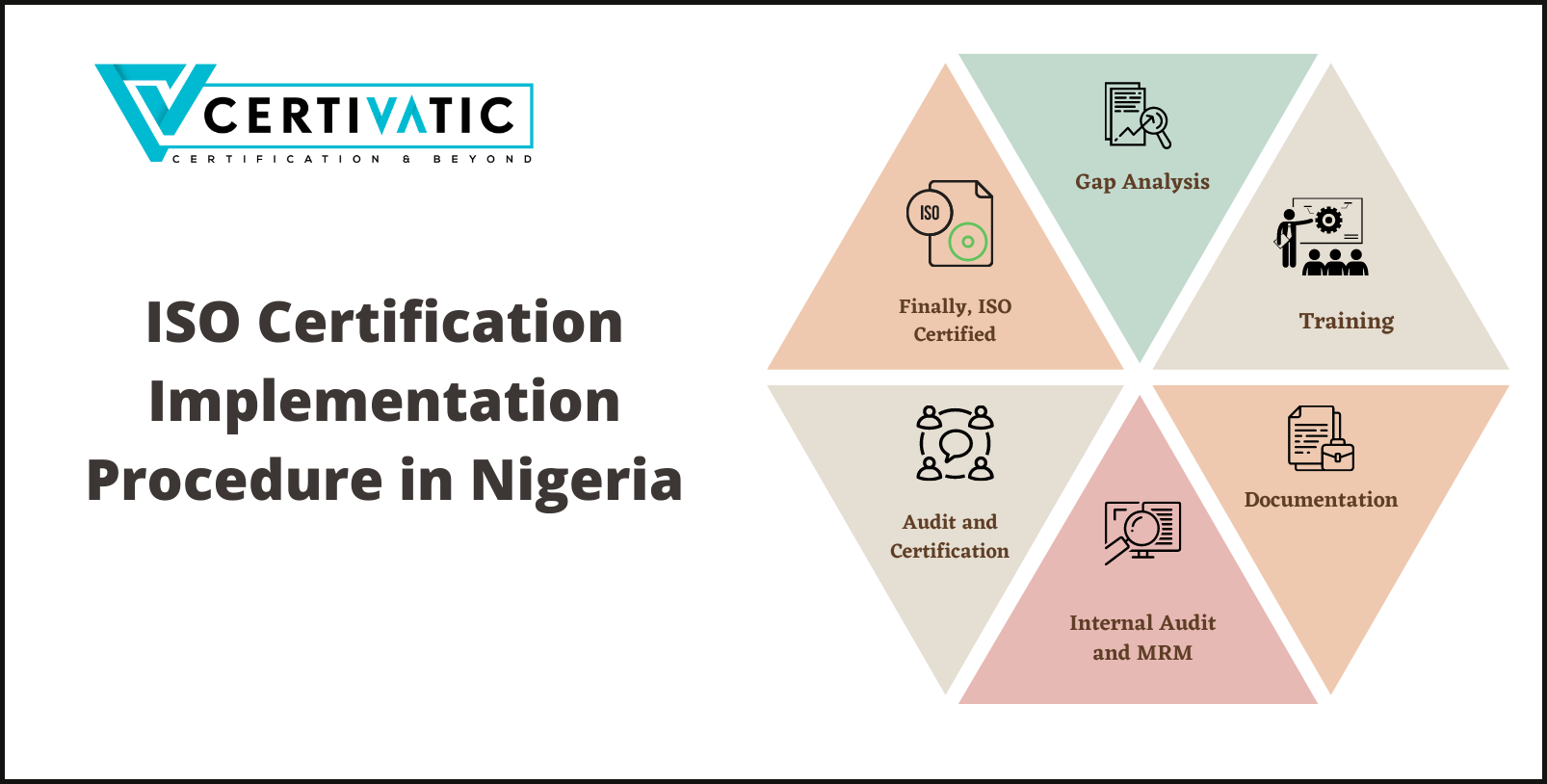 How to get ISO Certification in Nigeria?