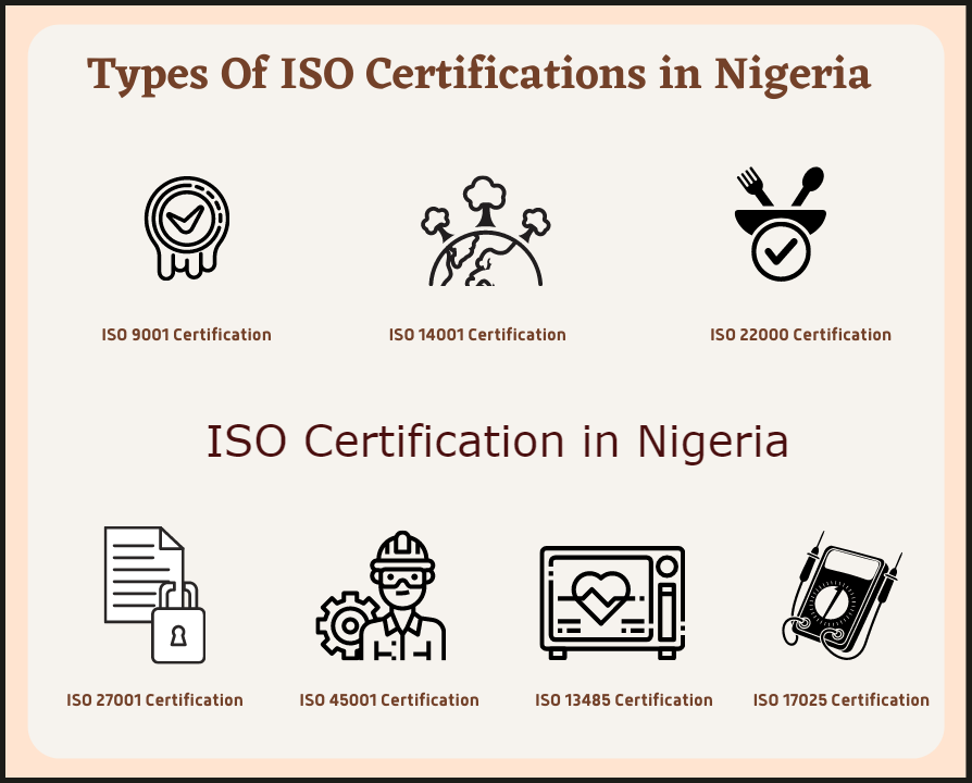 Types of ISO Certifications in Nigeria