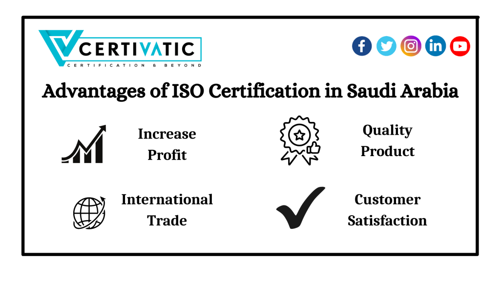 Advantages of ISO Certification in Saudi Arabia