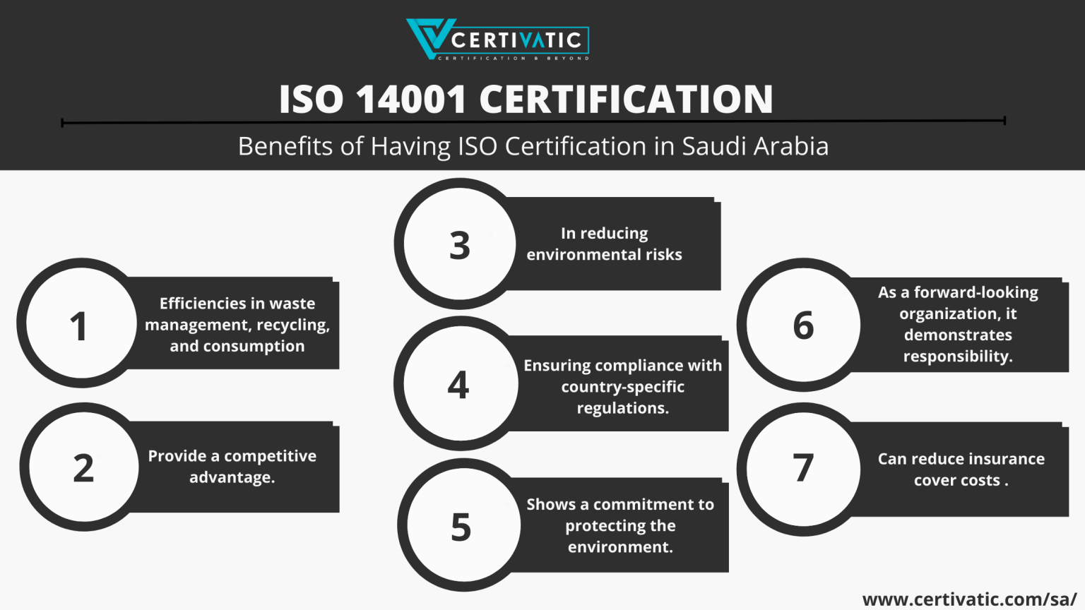 Benefits of ISO 14001 Certification in Saudi Arabia