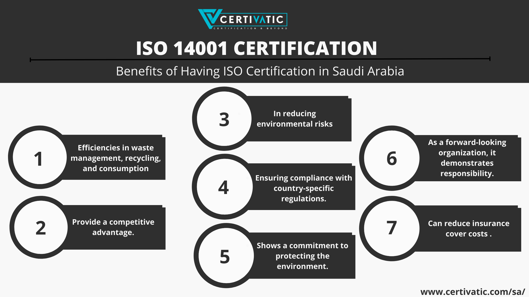 benefits-of-iso-14001-certification-in-saudi-arabia