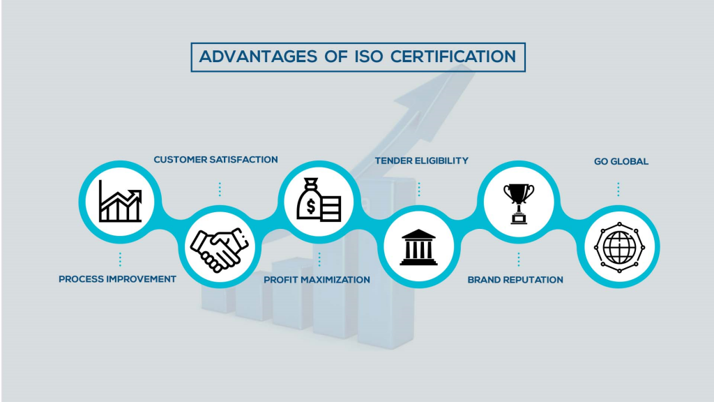 Benefits of ISO certification - CV ISO Certification