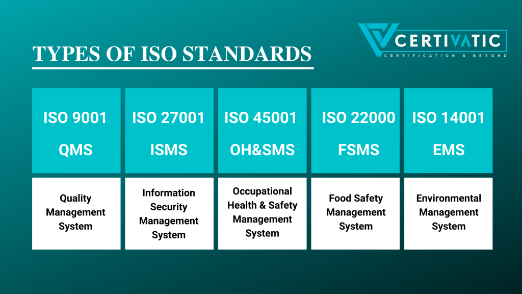 Types of ISO Standards ISO Certification