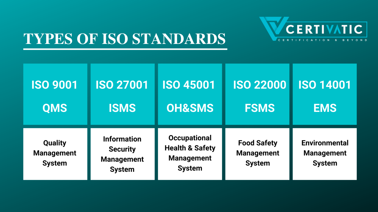 Types of ISO Certification in Philippines ISO Certification