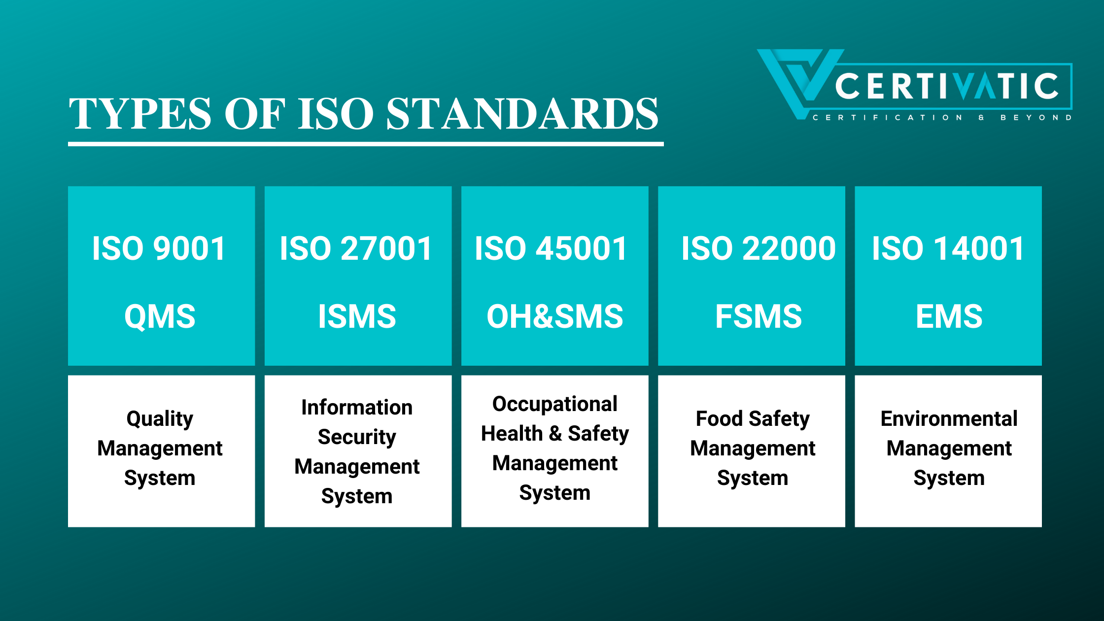 types-of-iso-certification-in-philippines-best-iso-consultants