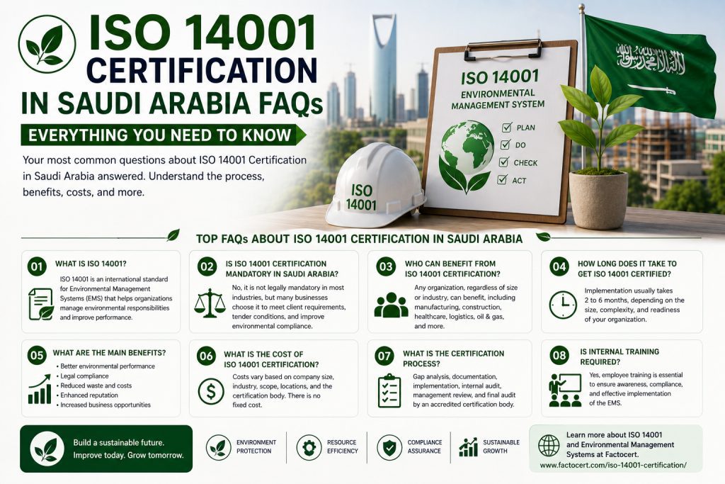 Business professionals discussing ISO 14001 Certification FAQs Saudi Arabia and Environmental Management System implementation.