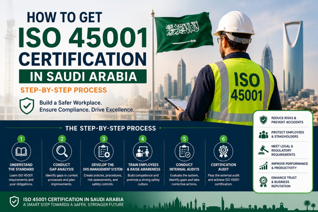 Professionals implementing ISO 45001 Certification in Saudi Arabia to improve workplace health and safety