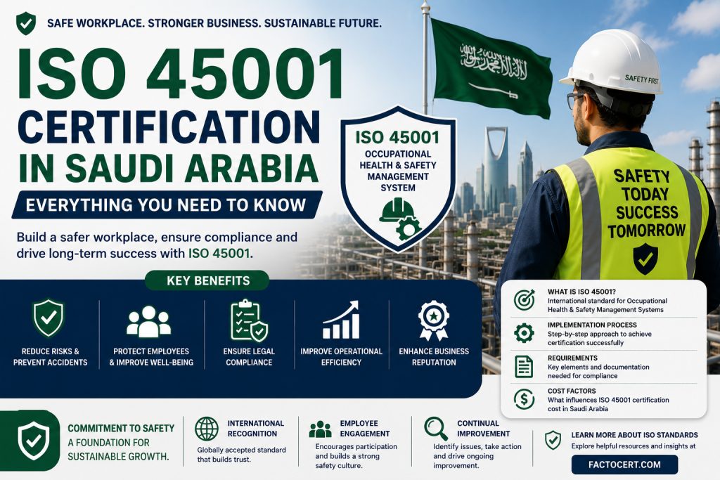 ISO 45001 Certification in Saudi Arabia helping organizations improve occupational health and workplace safety