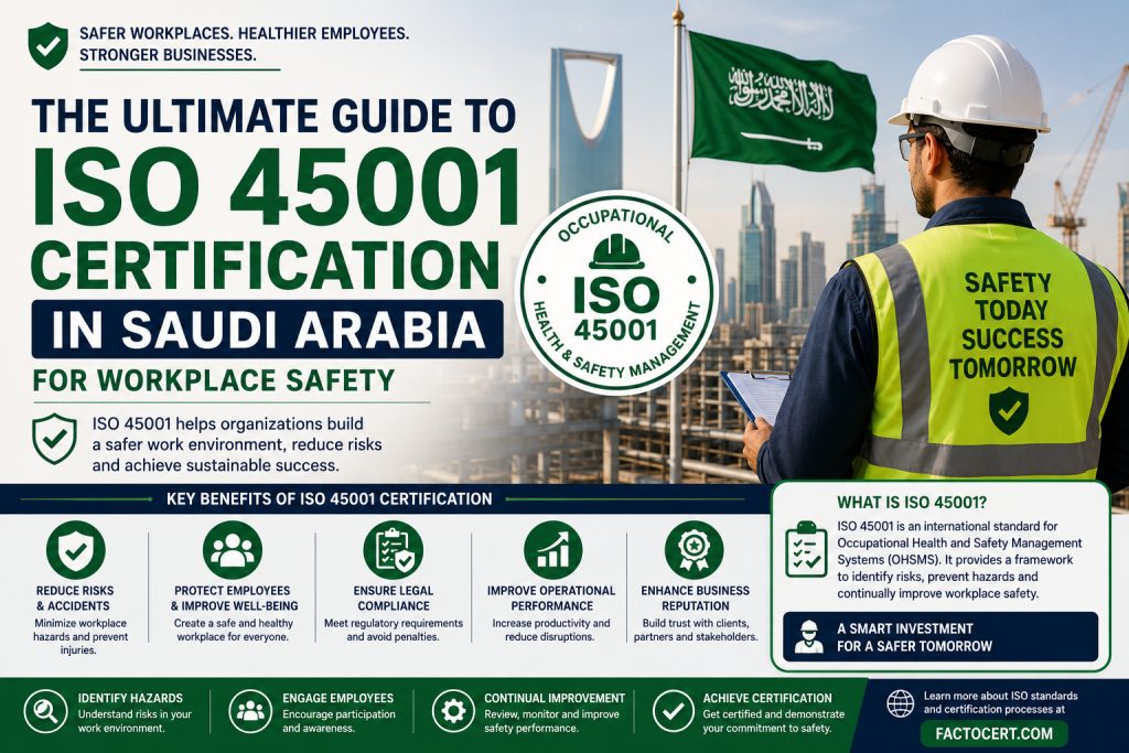 ISO 45001 Certification in Saudi Arabia supporting workplace safety and occupational health management