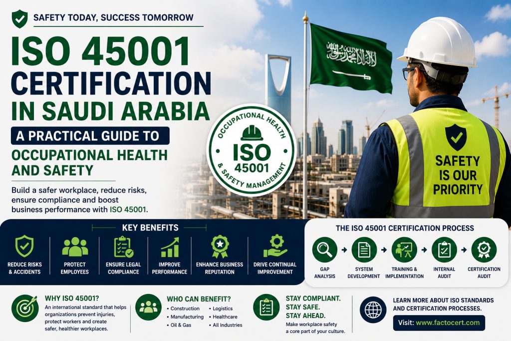 ISO 45001 Certification in Saudi Arabia helping organizations improve occupational health and workplace safety management