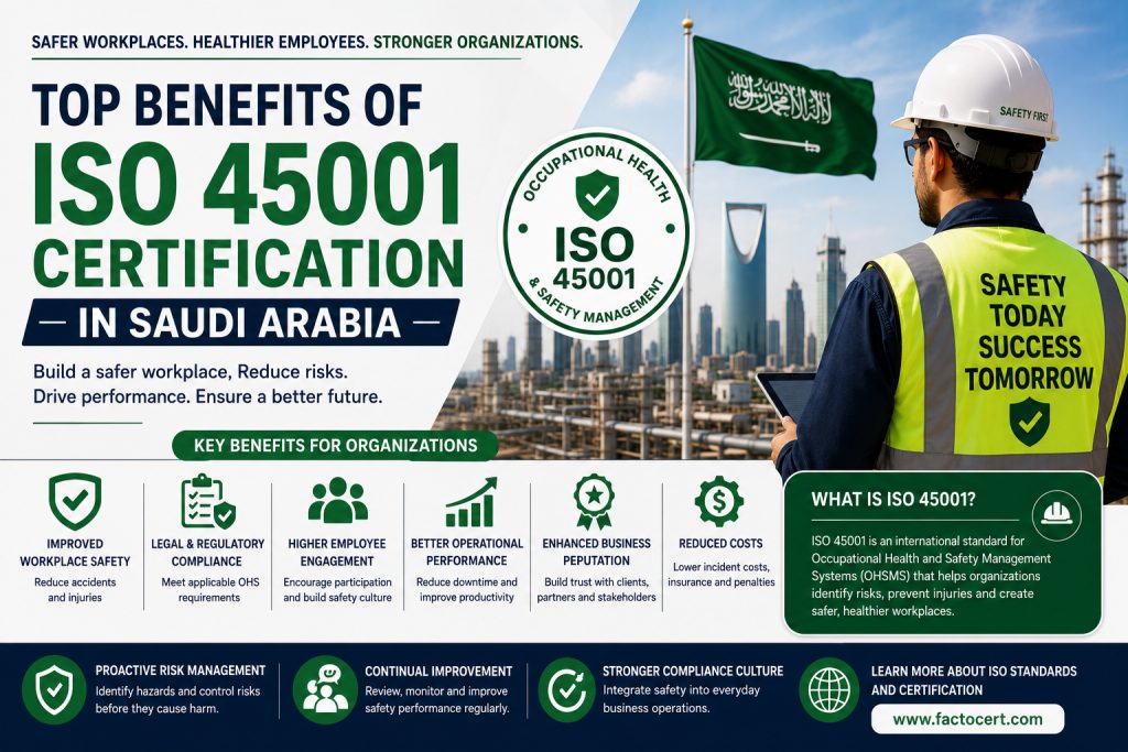 ISO 45001 Certification in Saudi Arabia helping organizations improve workplace safety and occupational health management