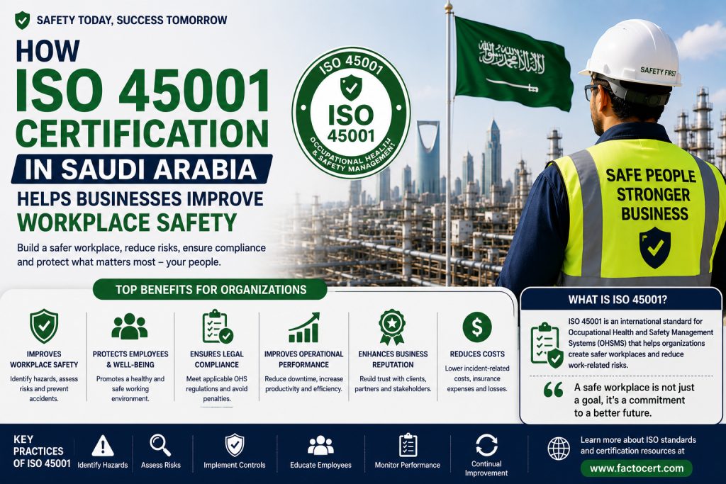 ISO 45001 Certification in Saudi Arabia helping businesses improve workplace safety and occupational health management